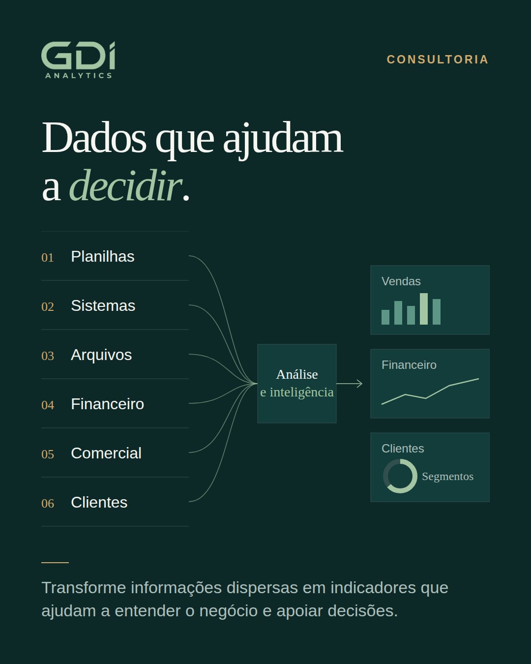 Consultoria em Dados e Inteligência de Negócio