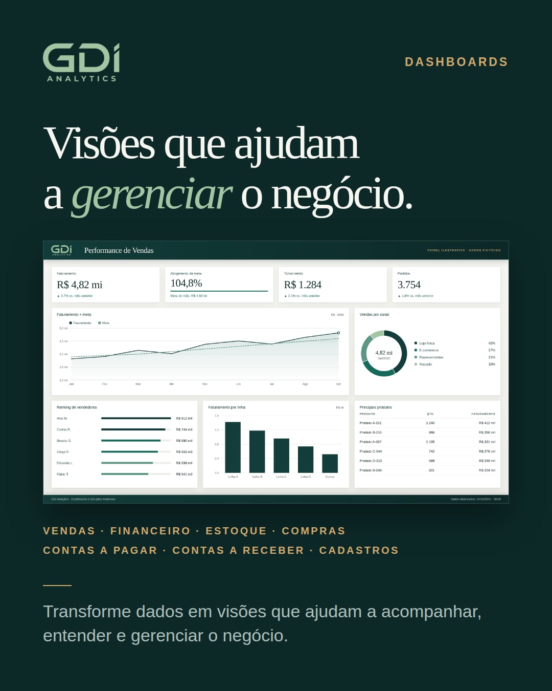 Dashboards e Soluções Analíticas